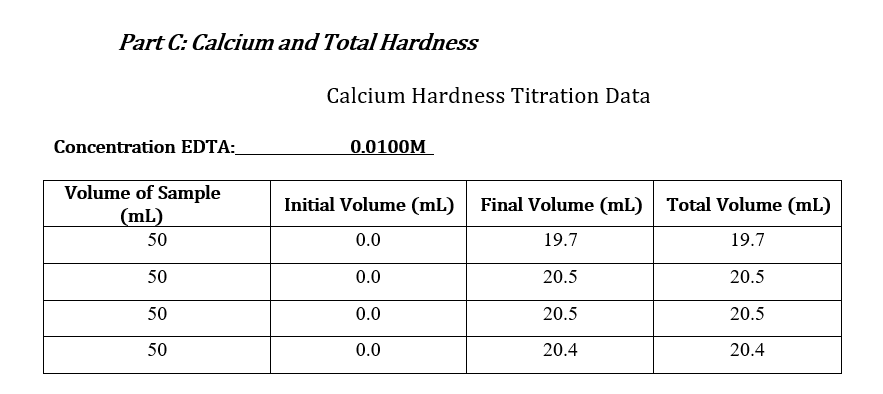 7.79 Concentration HCl: 0.01031M Initial Volume (ml) Final Volume (mL) Total Volume
