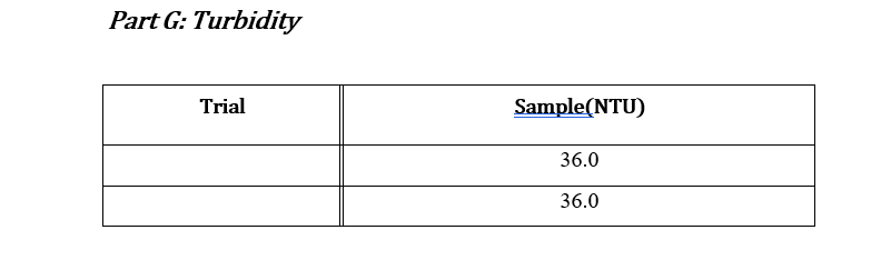 Sample (mL) 50 Initial Volume (mL) Final Volume (mL) Total Volume (mL)