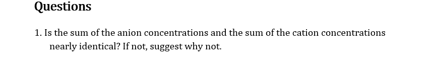 Volume (mL) Final Volume (mL) Total Volume (mL) 18.5 50 0.0 18.5