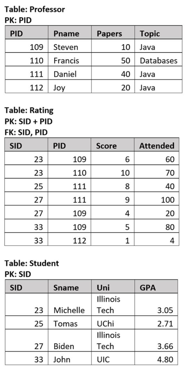  Write a relational-algebra expression to retrieve all information about students and