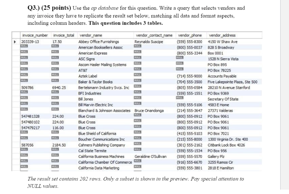 Q3.) (25 points) Use the ap database for this question. Write