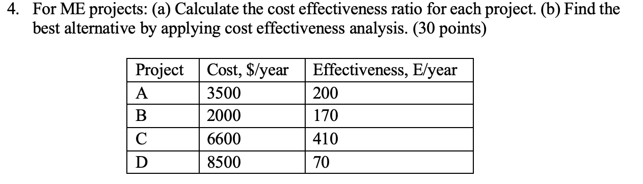  4. For ME projects: (a) Calculate the cost effectiveness ratio for