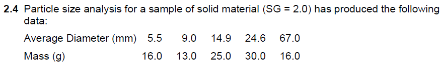 FLUID & PARTICLE MECHANICS (Chemical Engineering) Problem! Please answer this question as