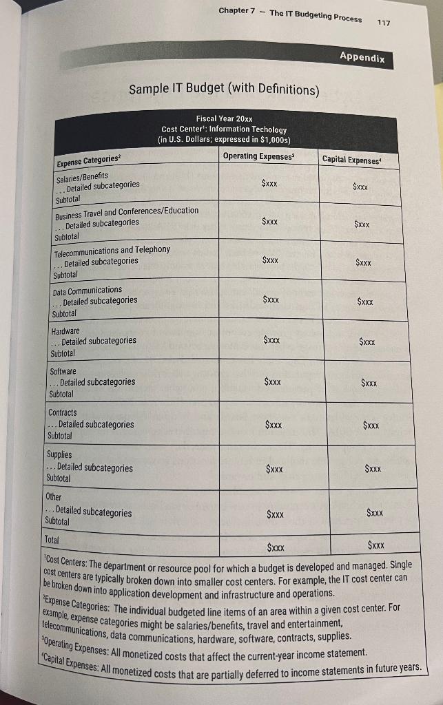  Chapter 7 - The IT Budgeting Process 117 Appendix Sample IT