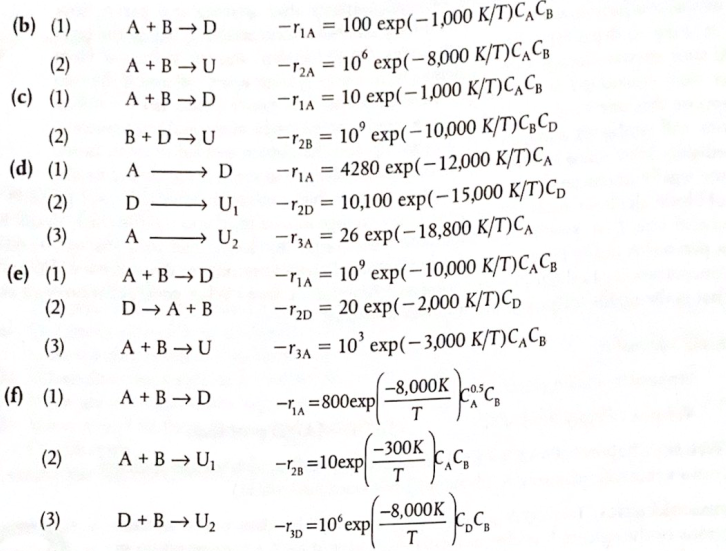 each of the following sets of reactions, describe your reactor system and