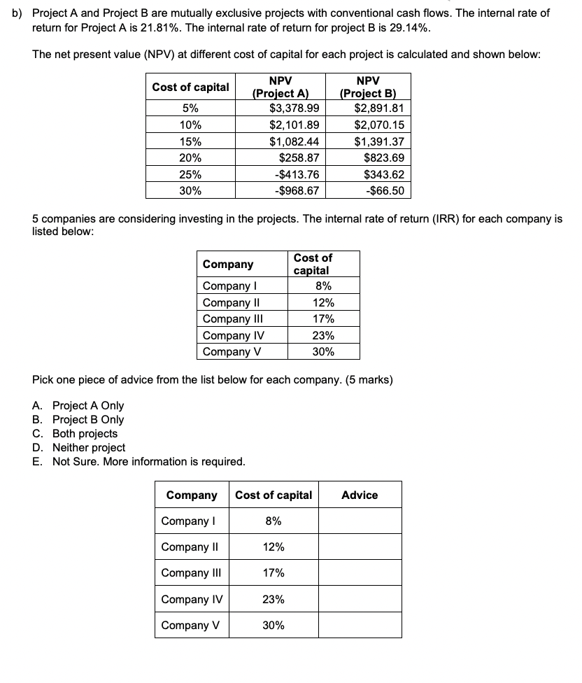 ' b) Project A and Project B are mutually exclusive projects with