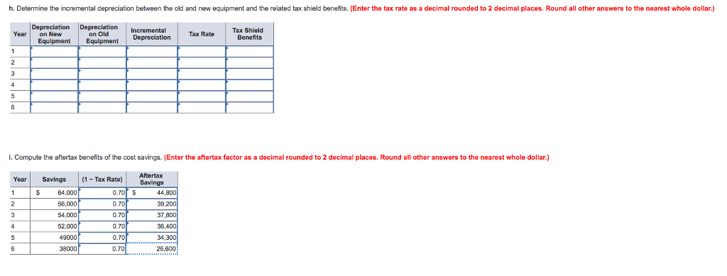 depreciation and can currently be sold for $26,800. A new plece of