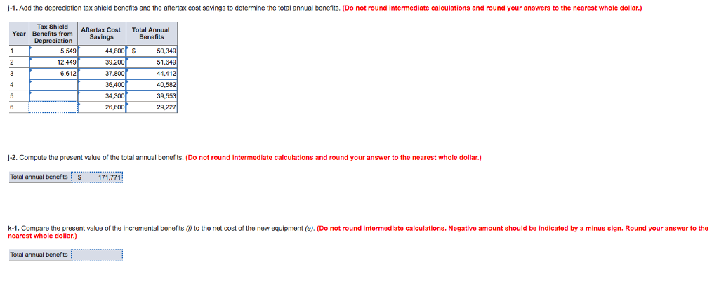 equipment will cost $152,000. It also falls into the five-year category for