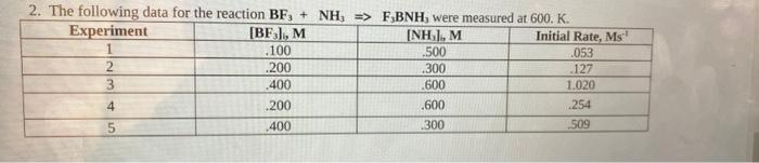  2. The following data for the reaction BF, + NH, =>