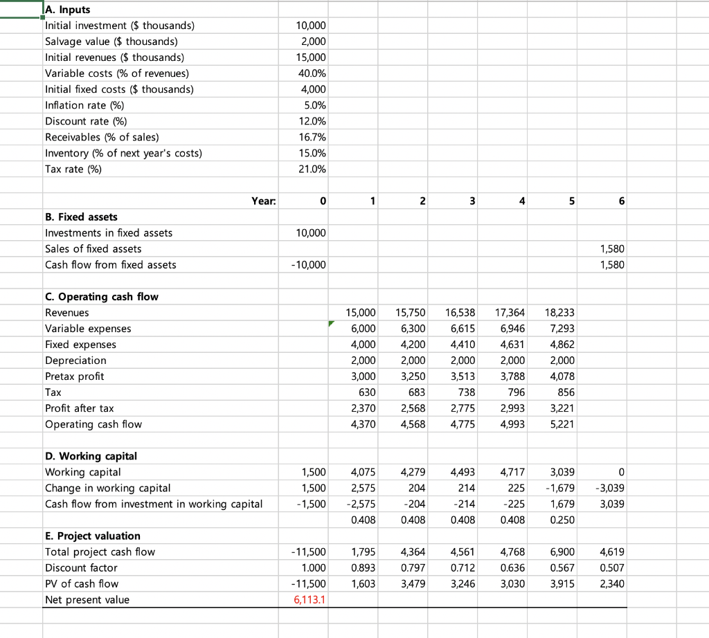  A. Inputs Initial investment ($ thousands) Salvage value ($ thousands) Initial