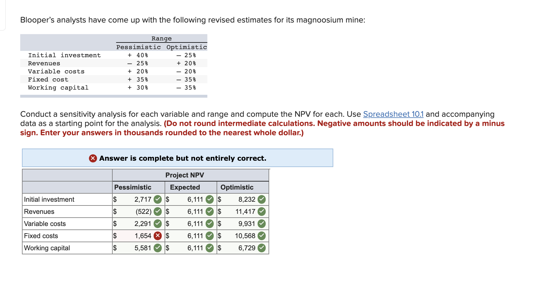 revenues ($ thousands) Variable costs % of revenues) Initial fixed costs ($