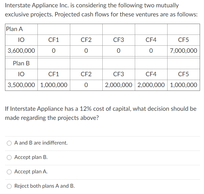 Interstate Appliance Inc. is considering the following two mutually exclusive projects.