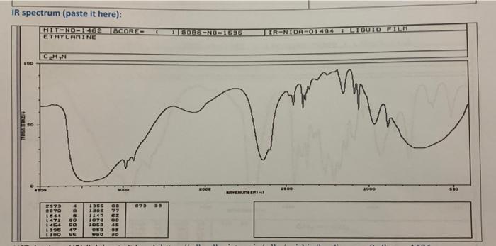 Please annotate IR Spectrum with four peaks Please annotate IR Spectrum with