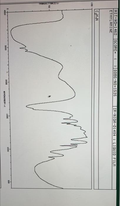 four peaks IR spectrum (paste it here): TONDERSCORT ETHYLARINE DODIL NOD1655 HERENIDABOLOLI