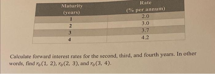 as follows: Calculate forward interest rates for the second, third, and fourth