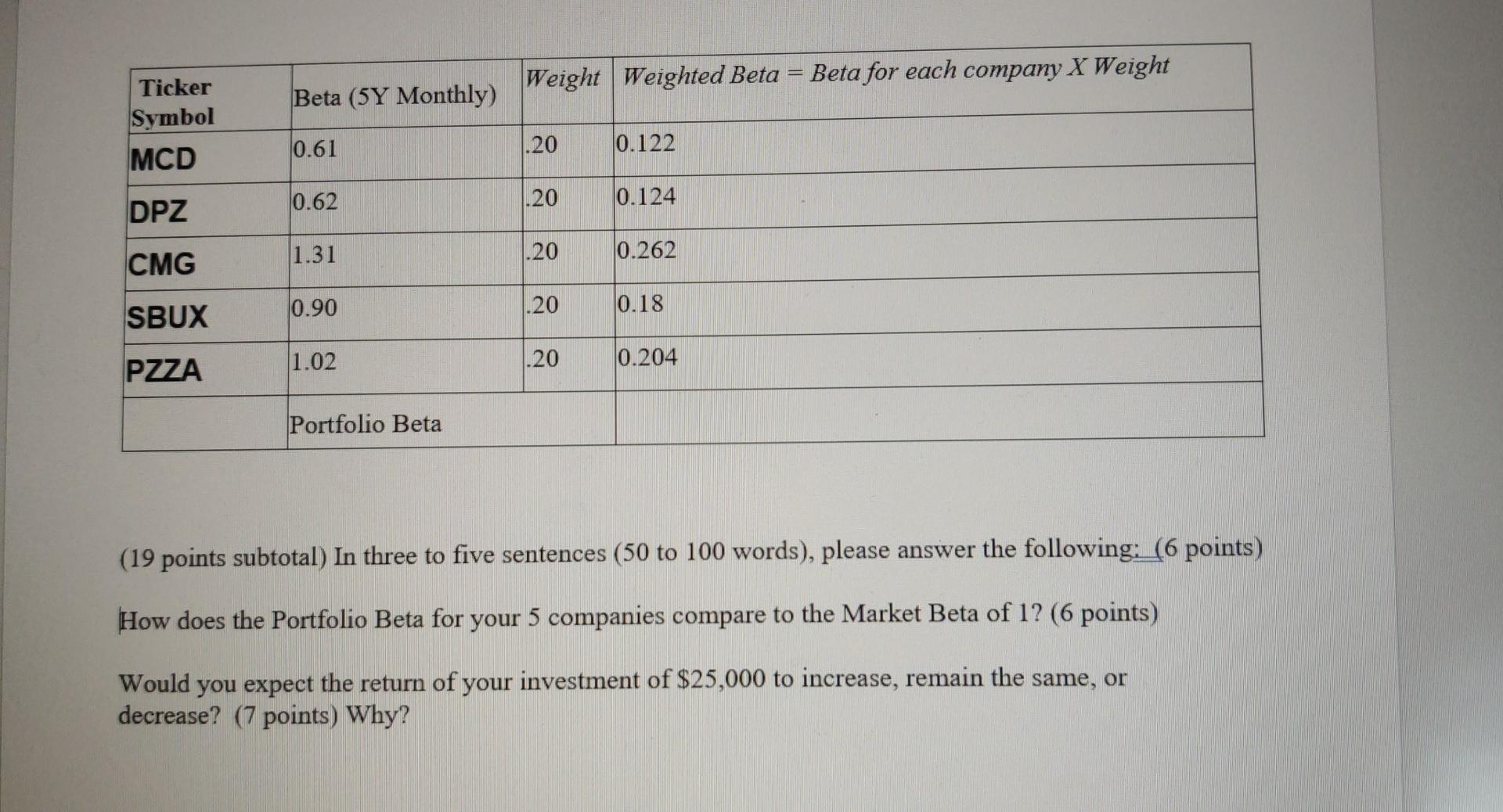  help needed subject: Financial Management Weight Weighted Beta = Beta for