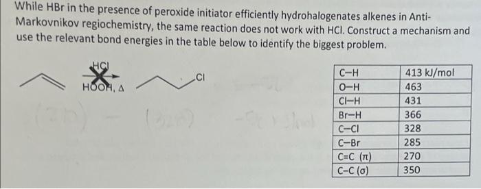 HBr in the presence of peroxide initiator efficiently hydrohalogenates alkenes in Anti-