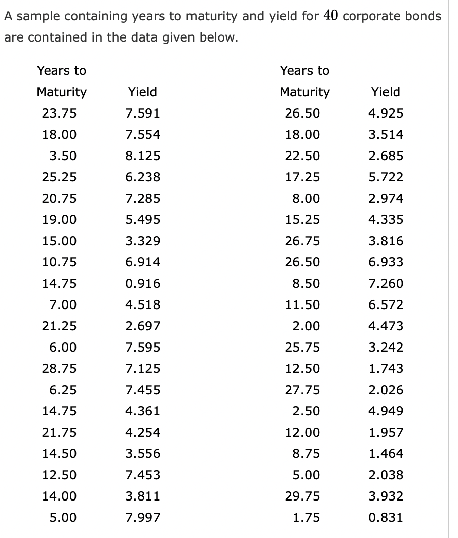 a. What is the sample mean years to maturity for corporate bonds