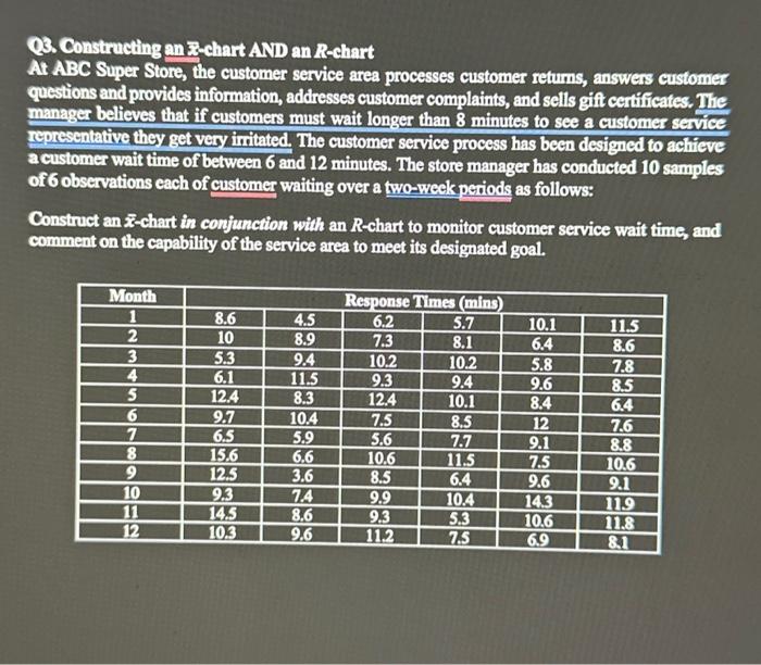 please post the excel sheet with formula!! Q3. Constructing an E-chart AND