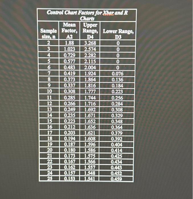an R-chart At ABC Super Store, the customer service area processes customer
