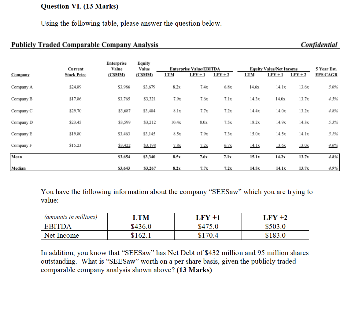 Question VI. (13 Marks) Using the following table, please answer the