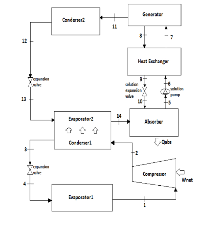  Between 40\deg C condensing (condenser 2) and -20\deg C evaporating (evaporator