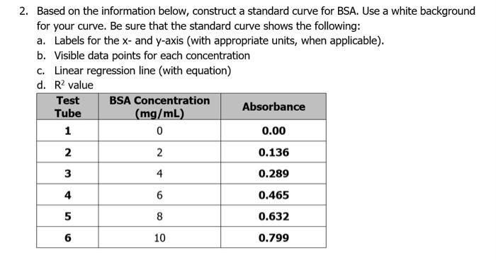  2. Based on the information below, construct a standard curve for