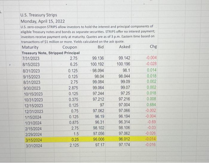2024 with its selling prices. What is the asked yield rate? Hint: