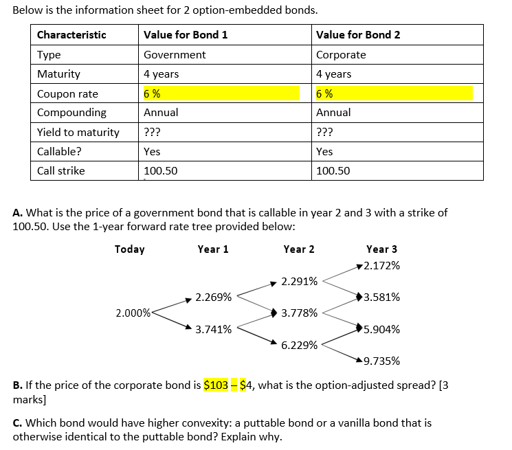  Below is the information sheet for 2 option-embedded bonds. Characteristic Value