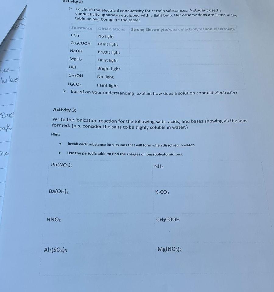 Activity 2: > To check the electrical conductivity for certain substances.