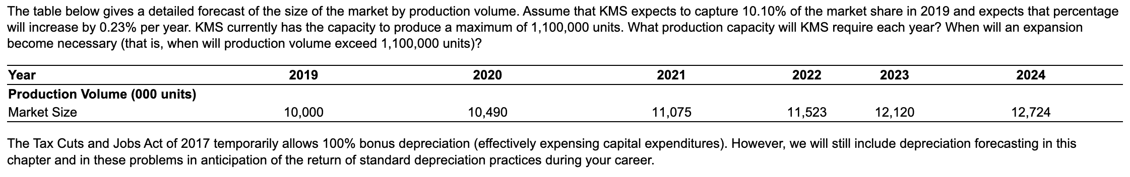 temporarily allows 100% bonus depreciation (effectively expensing capital expenditures). However, we will