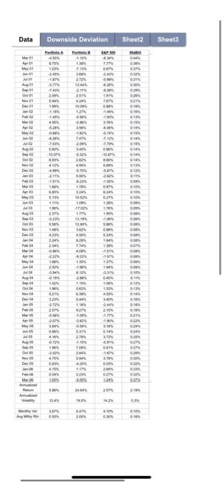 Excel file in Canvas titled Perf Analysis to answer the following questions: