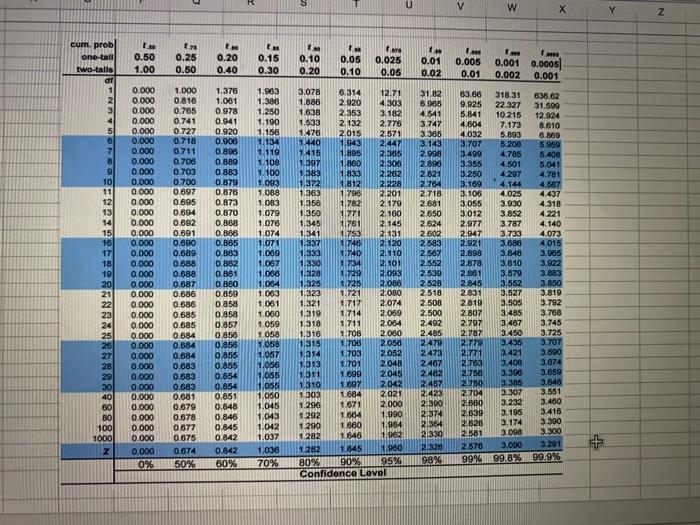 1. Calculate the Sharpe Ratio for Portfolios A, B & the S&P