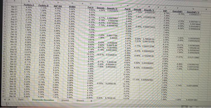 S&P 500 3. Calculate the Sortino Ratio for Portfolios A, B &