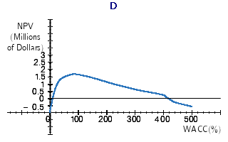 The land must be returned to its natural state so there is