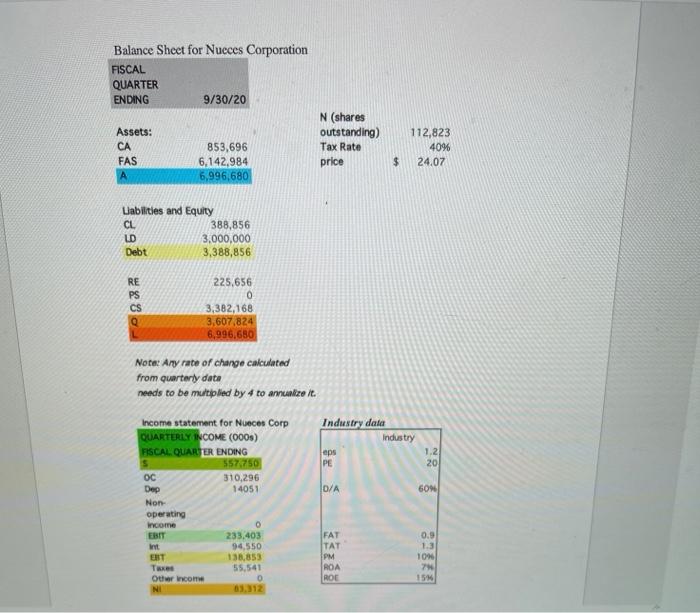 dividend of $11.00, how much is a share of the stock worth