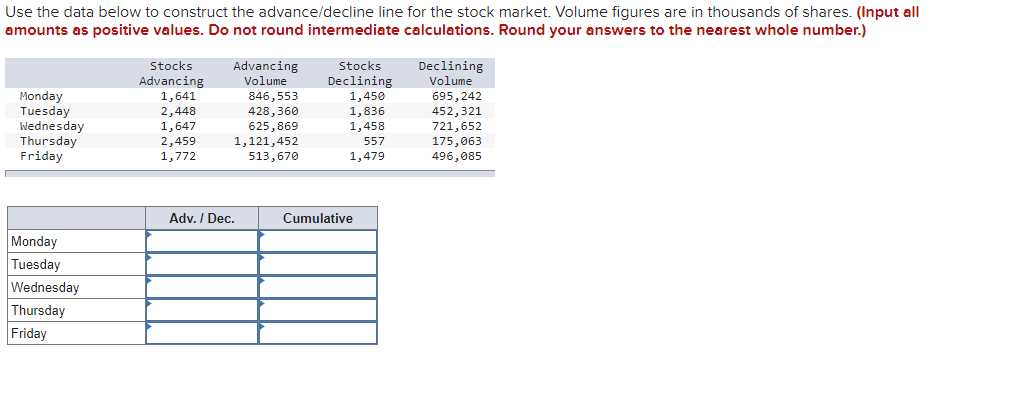 Correct = upvote. Thanks! Use the data below to construct the advance/decline
