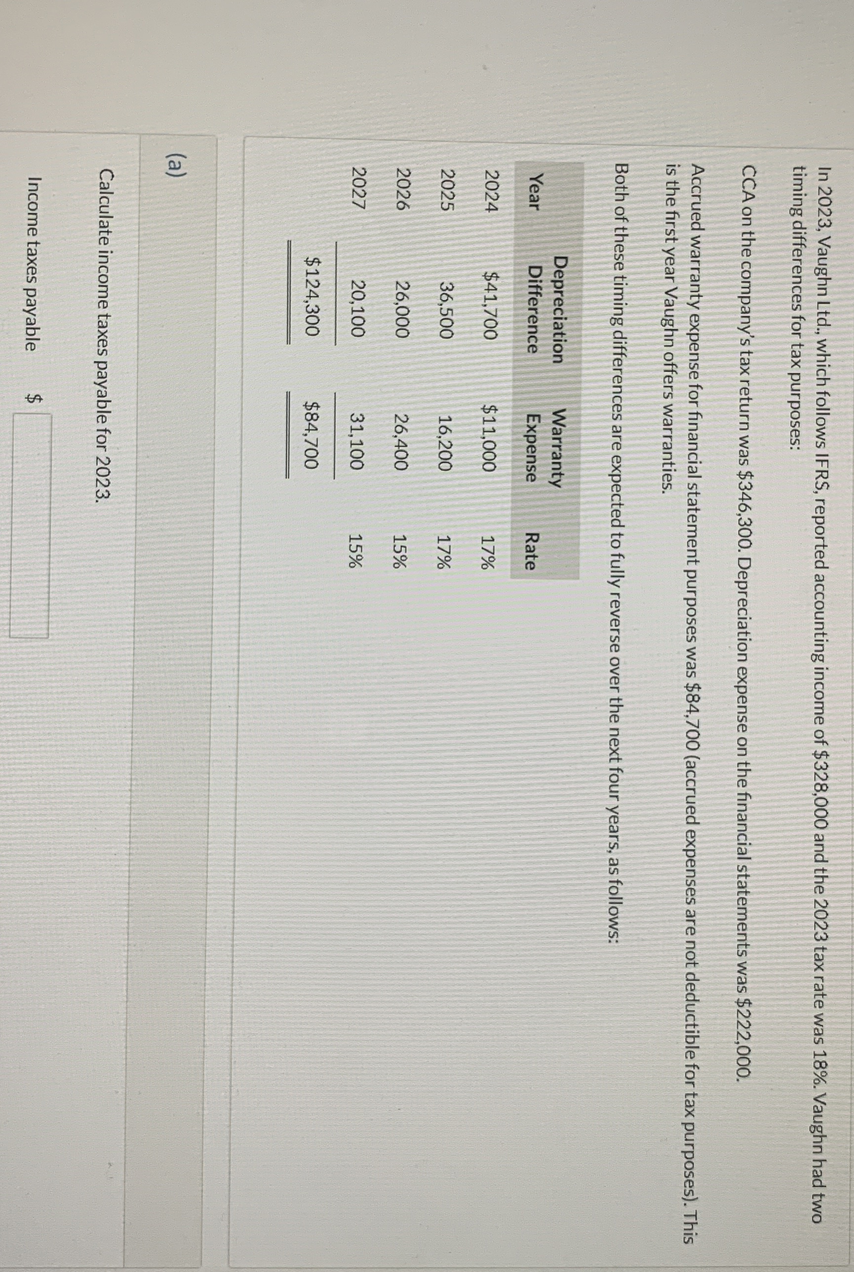  In 2023, Vaughn Ltd., which follows IFRS, reported accounting income of