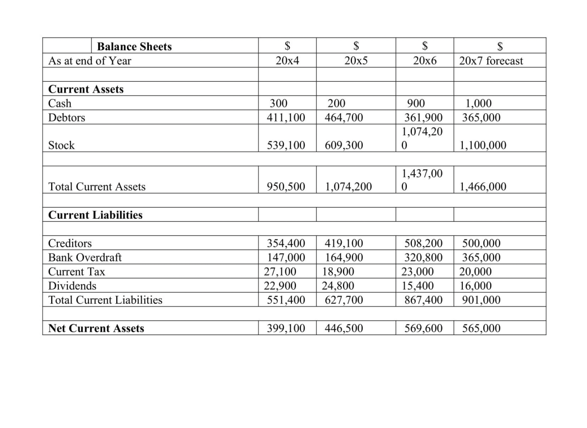 you would lend the requested amount. Your answer must indicate the relevant