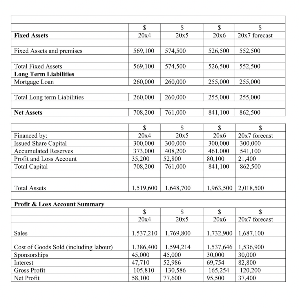 facts of the case; the appropriate concerns with this loan proposal and