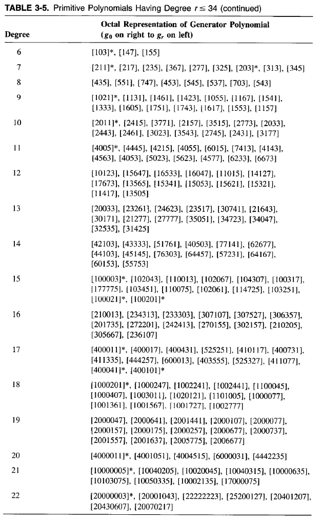 has a period of 31. (Choose [67].) 8. b. (10 points) For