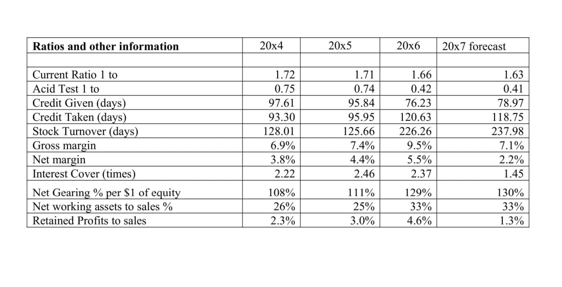 provide the relevant recommendations. Helpemdig is a well-established local customer with one