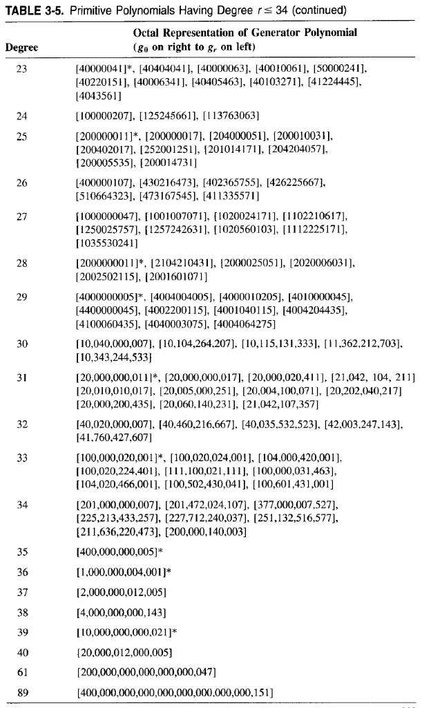 the register initial condition 1+D+D, what is the output sequence for five