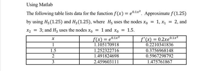 USING MATLAB PLEASE!!! Using Matlab The following table lists data for the
