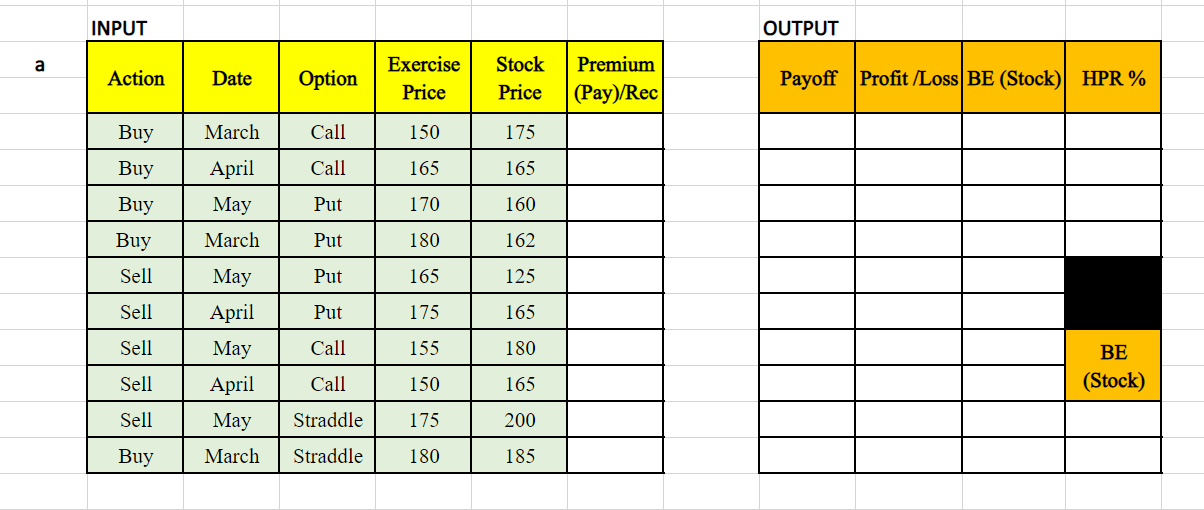 payoff, profit/loss, breakeven stock price, and HPR%, if applicable. 2b. Calculate payoff