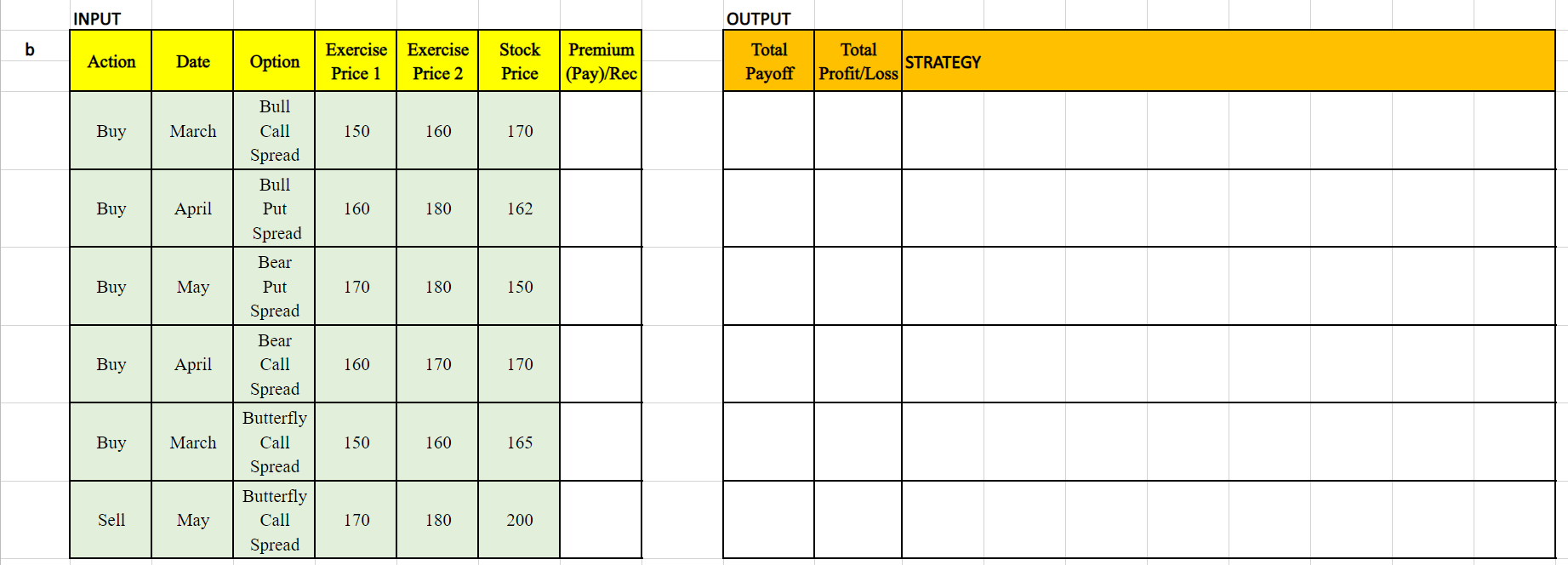 and profit/loss for the spread option strategies below. Can you show the