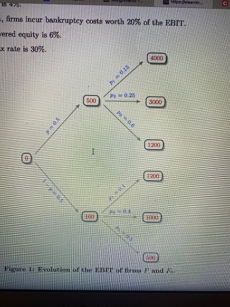 Consider the tree provided in Figure 1. This tree describes the earnings