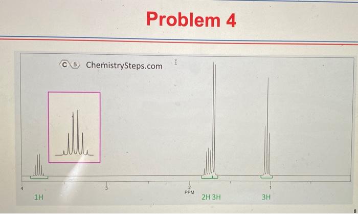 Assign the proton NMR signals. And propose an ion that explains the