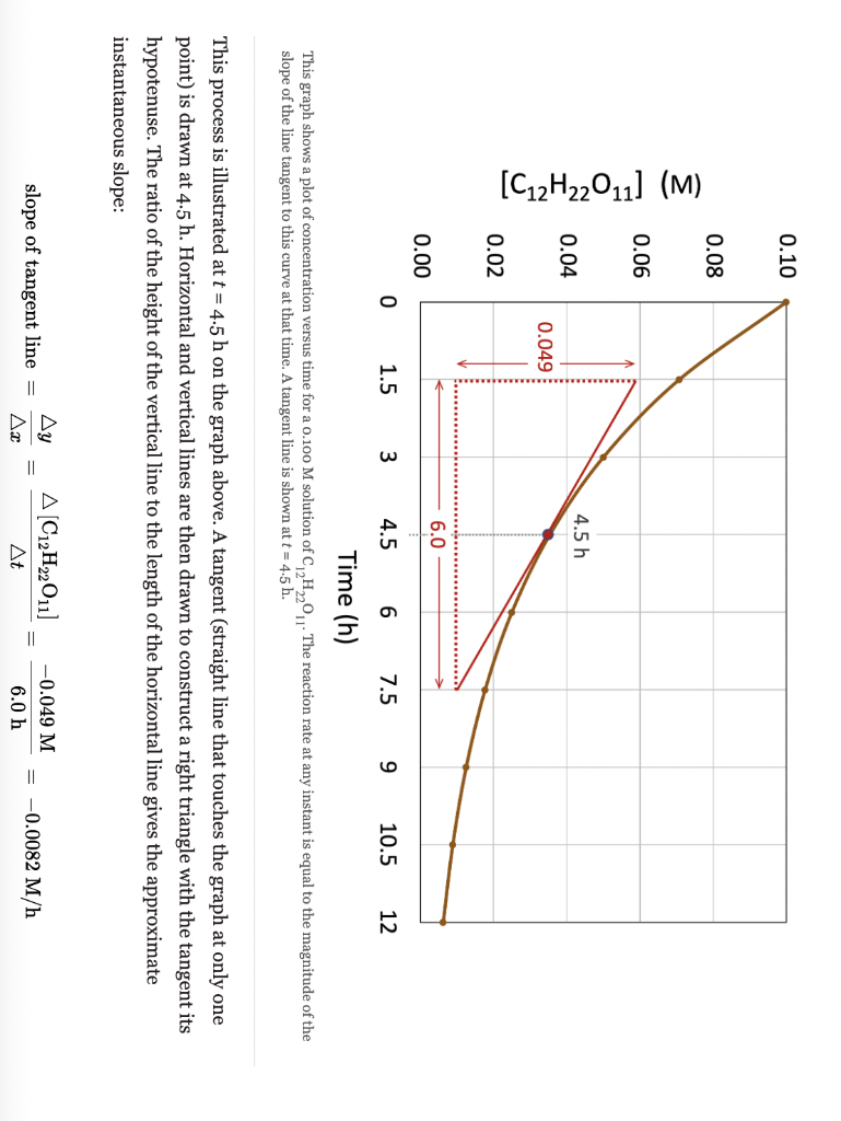 please use method shown in first picture This graph shows a