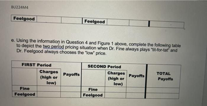 town. They operate in a two firm oligopoly. Each doctor can charge